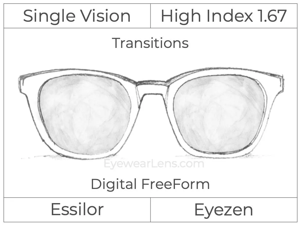 Single Vision - High Index 1.67 - Essilor Eyezen - Digital - Transitions Signature - Aspheric