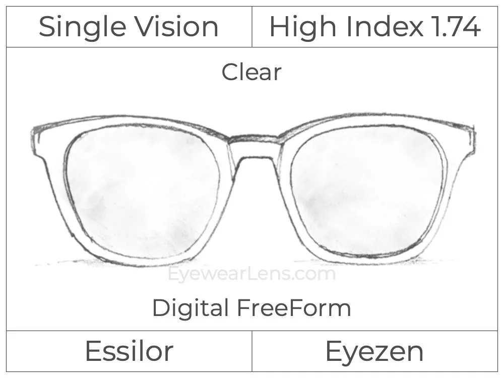 Single Vision - High Index 1.74 - Essilor Eyezen - Digital - Clear - Aspheric